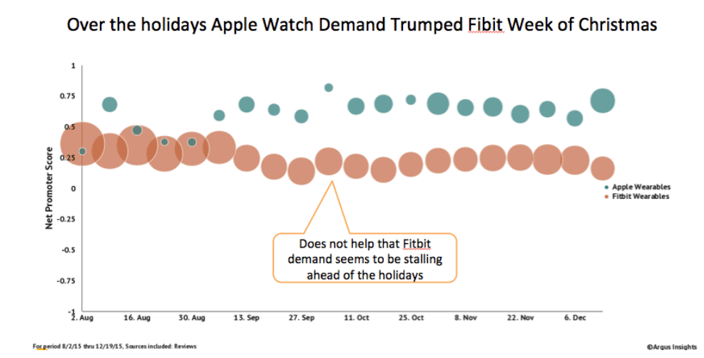 Apple-Watch-has-an-impressively-high-net-promoter-score