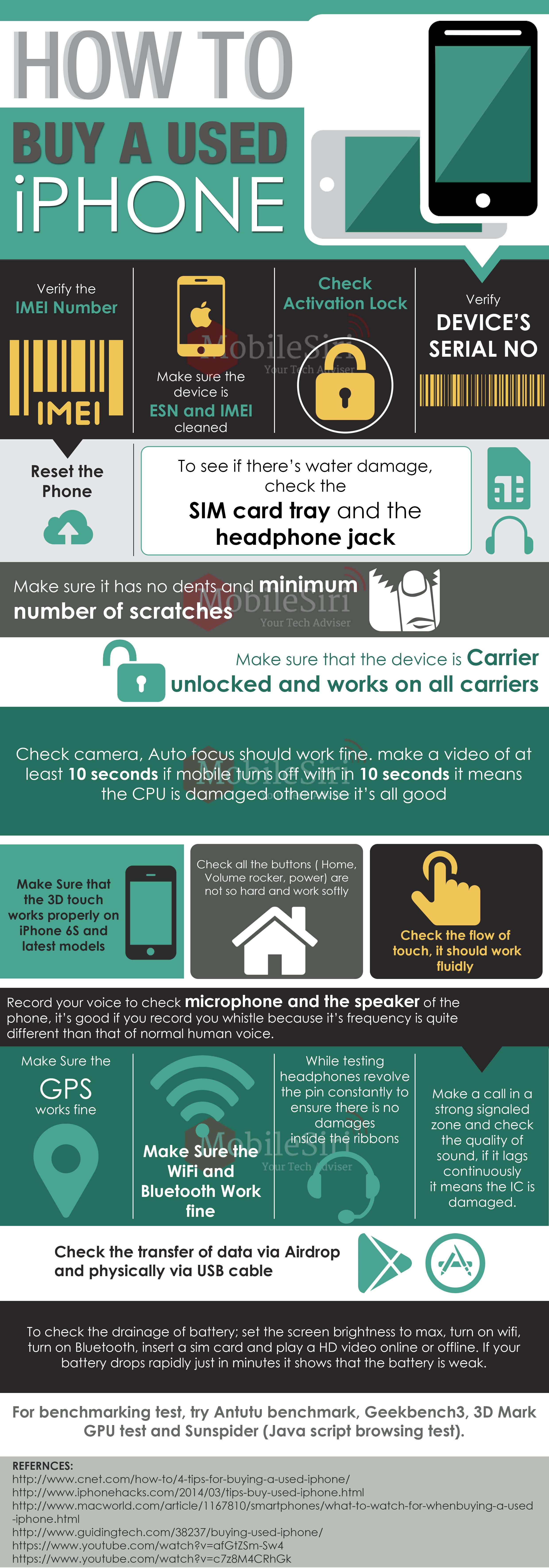 tips to buy a used iPhone 6 Infographic