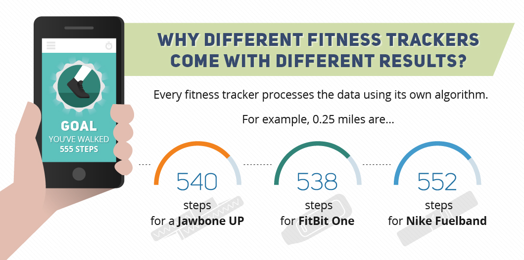 Why-Fitness-Trackers-Come-With-Different-Results