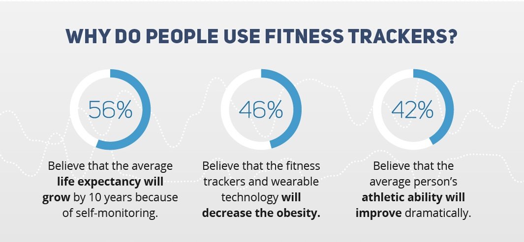 Why-Do-People-Use-Fitness-Trackers