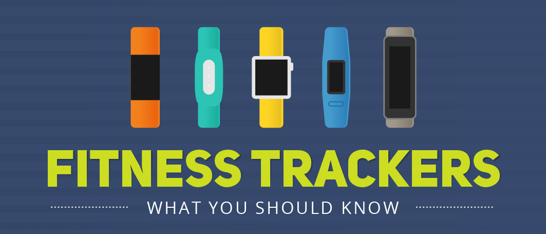 Best Fitness-trackers - All You should know