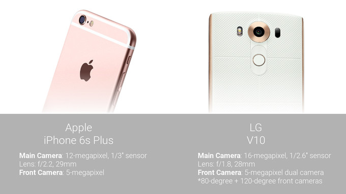 LG V10 vs Apple iPhone 6s Plus video stabilization comparison