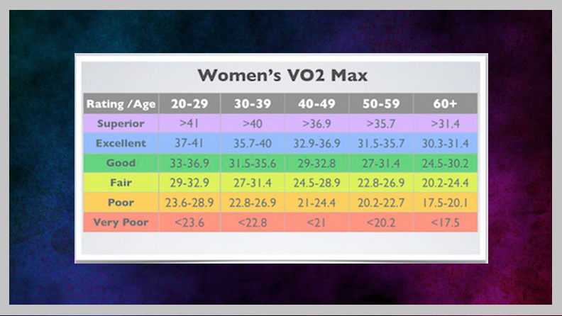 Second max. Vo₂ Max — 71. Vo2max 55. Vo2 Max что это. Показатель vo2.