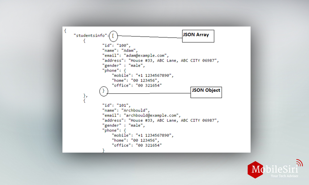  getJSONObject method.