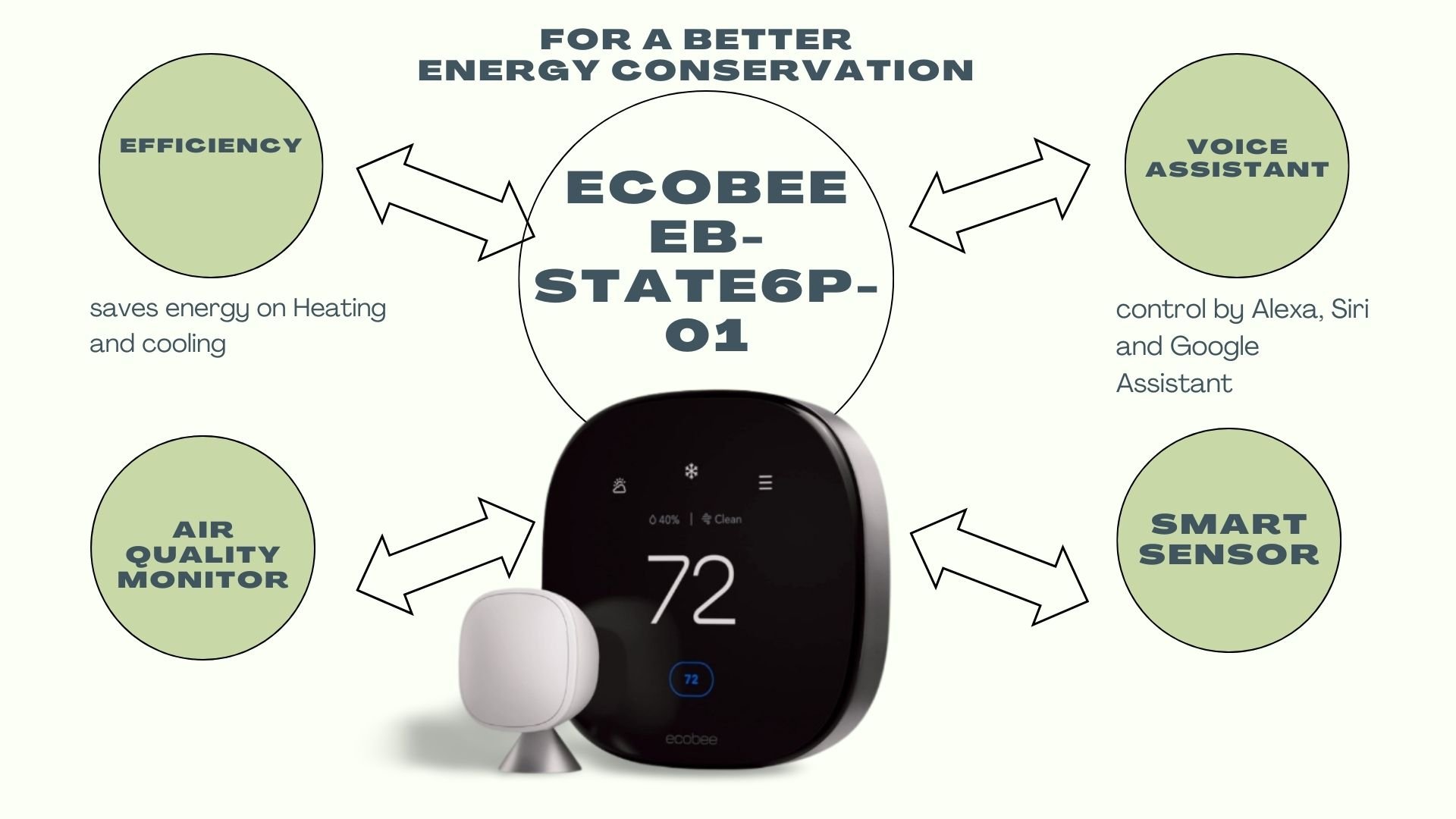 EB-State6p-01(ecobee Smart Thermostat Premium)with voice assistant